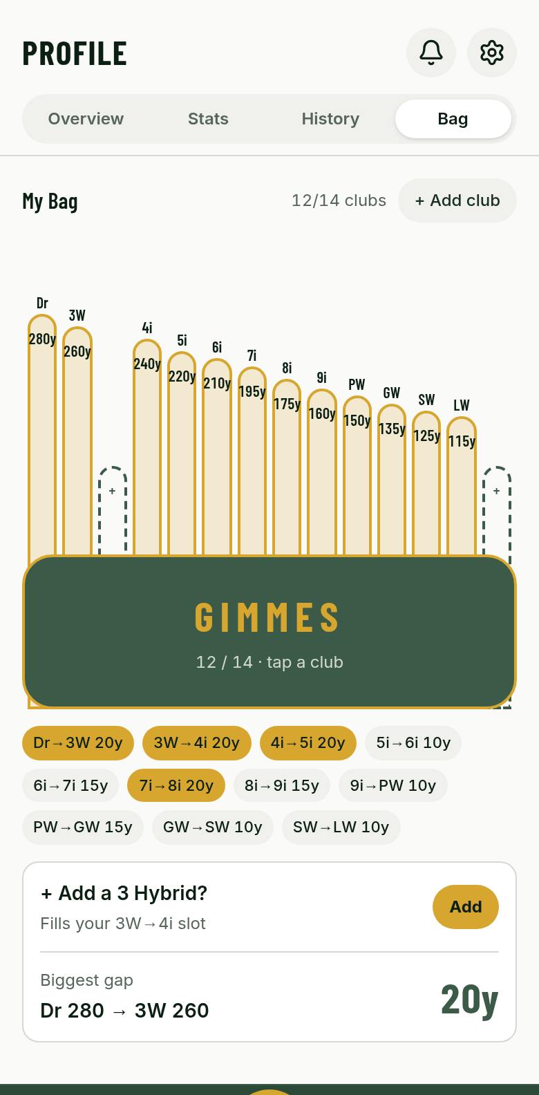 Gimmes Profile Bag with carry distances